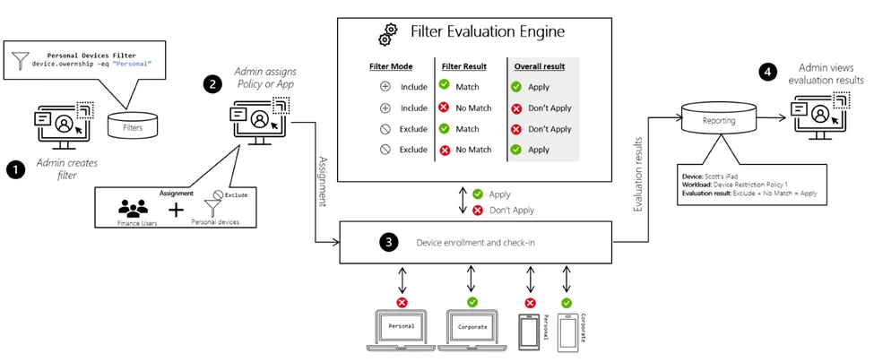 Zuweisungsfilter für die Update-Ring-Zuweisung nutzen
