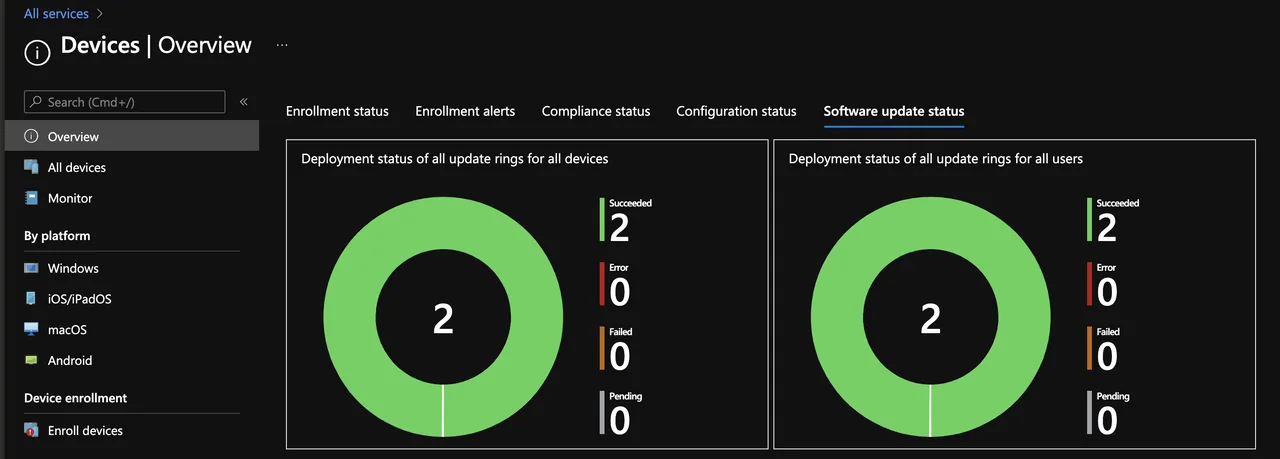 Microsoft Endpoint Manager Übersicht über den Status der Softwareupdates