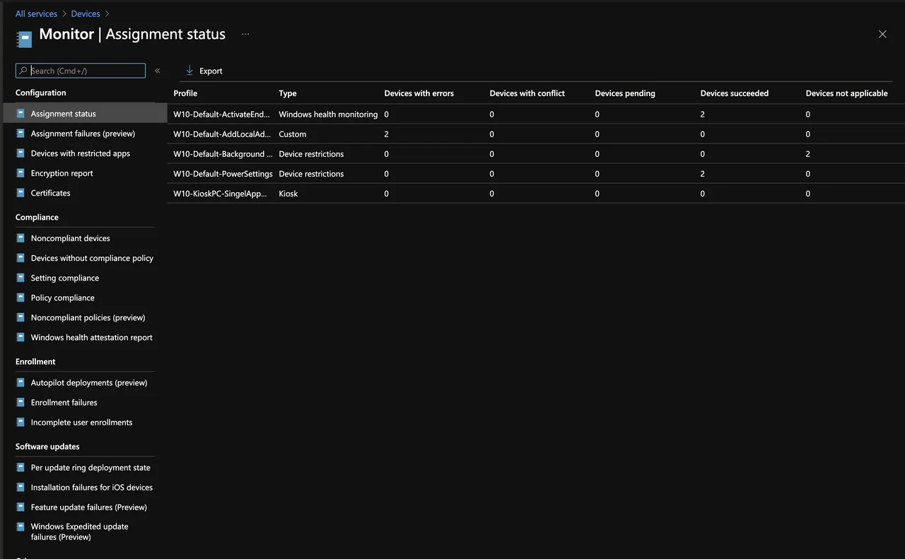 Microsoft Intune Dashboard zum Zuweisungsstatus der Geräte