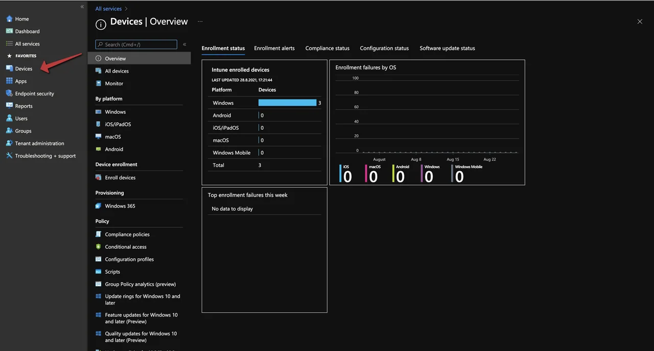 Microsoft Endpoint Manager Geräteübersicht-Dashboard