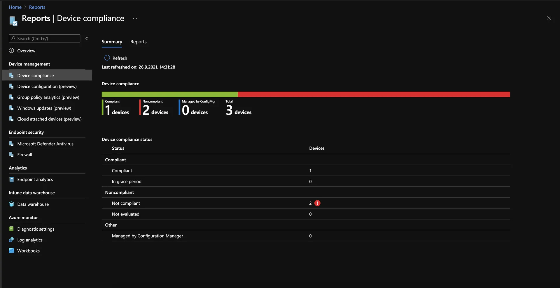 Microsoft Endpoint Manager Reports Dashboard Ansicht