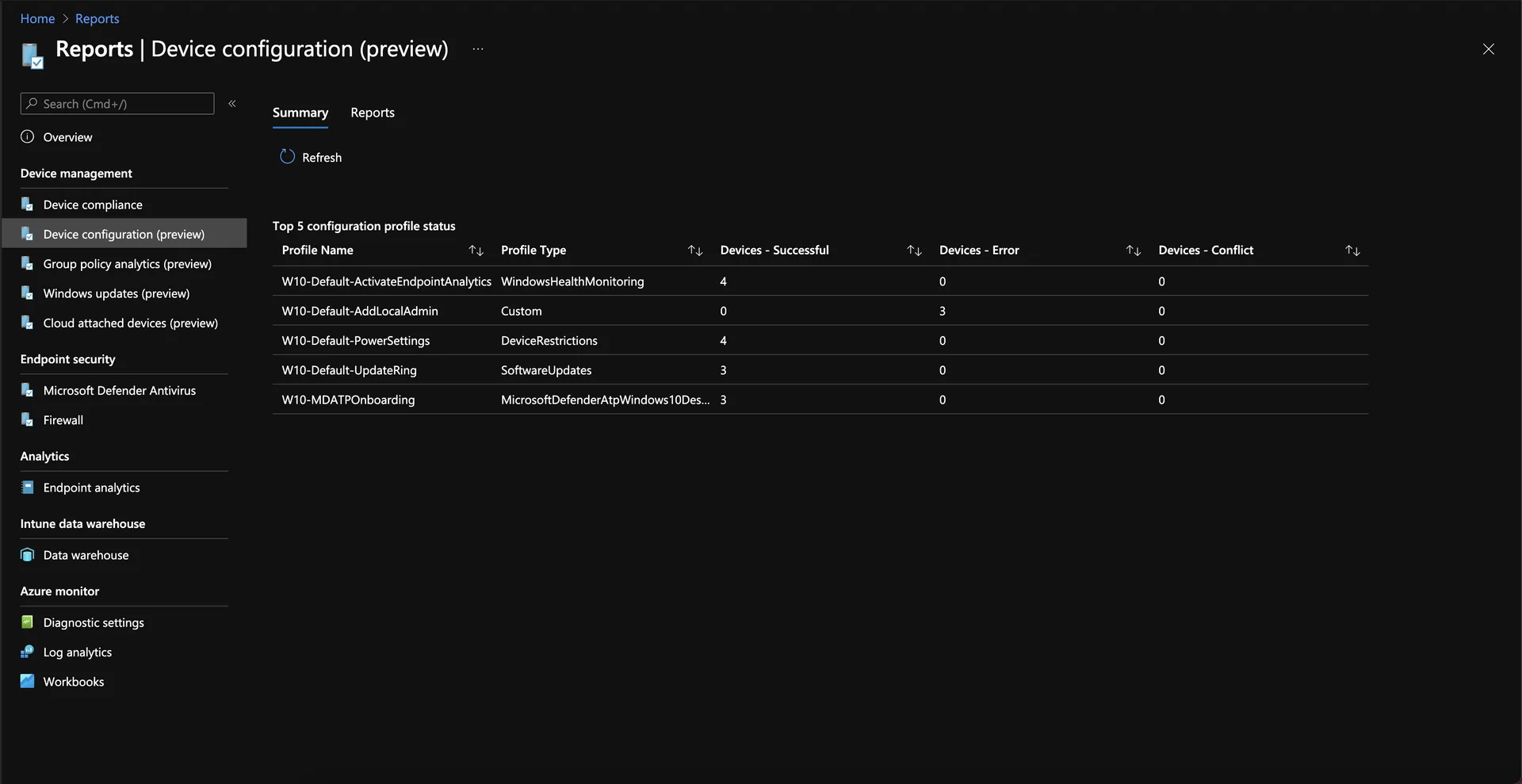 Microsoft Endpoint Manager Reports Dashboard Übersicht
