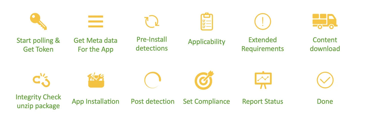 Intune Management Extension Deep Dive: So funktioniert die IME