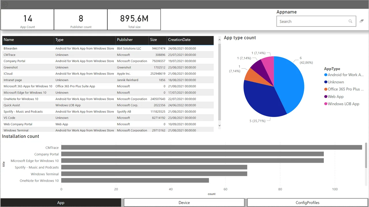 PowerBi-Dashboard auf Basis des Intune Data Warehouse erstellen