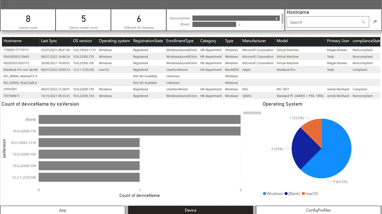 PowerBi-Dashboard auf Basis des Intune Data Warehouse erstellen