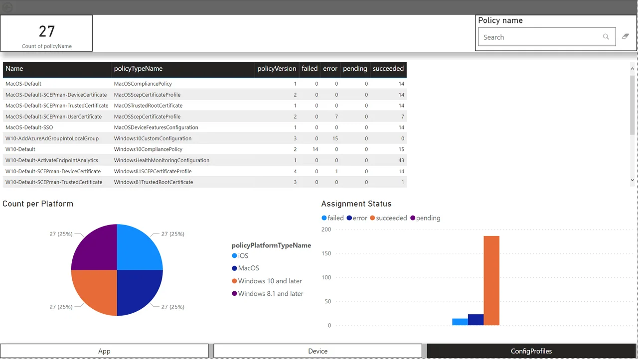 PowerBi-Dashboard auf Basis des Intune Data Warehouse erstellen