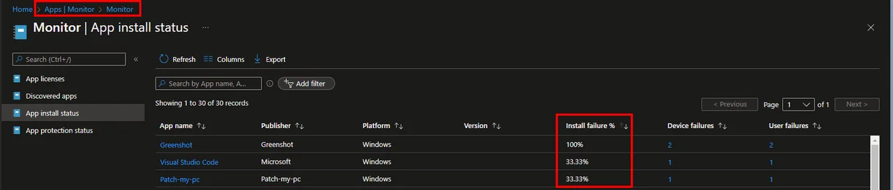 Teams-Benachrichtigung mit den häufigsten fehlgeschlagenen Intune App-Installationen