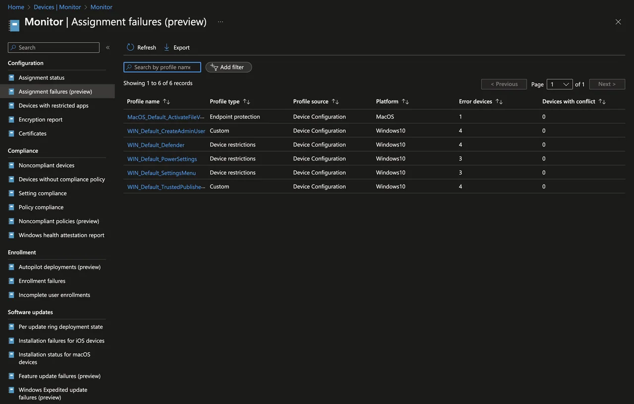 Microsoft Intune Analytics: Reports, Endpoint Analytics & BI