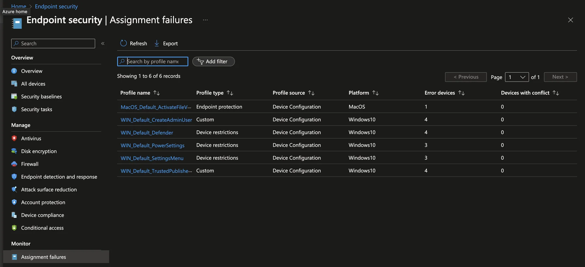 Microsoft Intune Analytics: Reports, Endpoint Analytics & BI