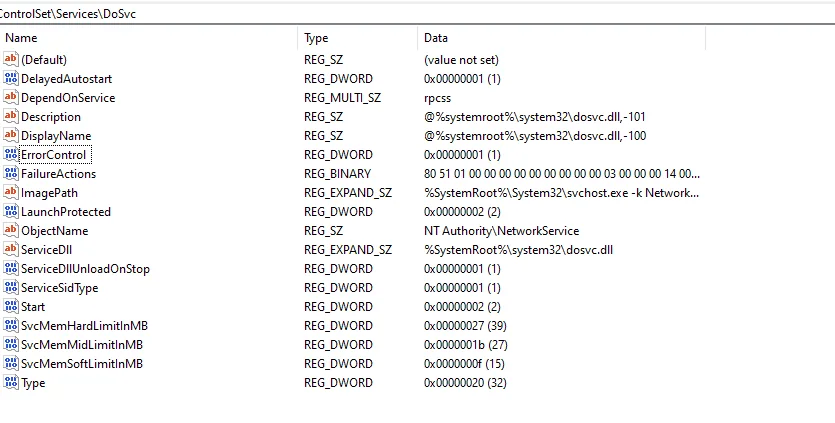 Deep Dive in die Delivery Optimization