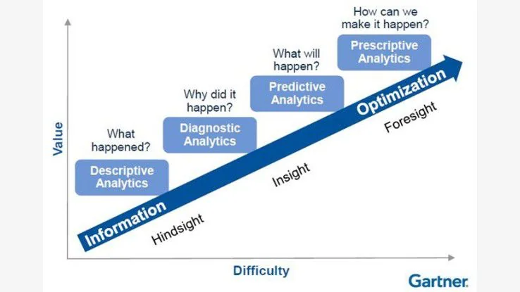 Übersicht des Microsoft Intune Analytics Dashboards