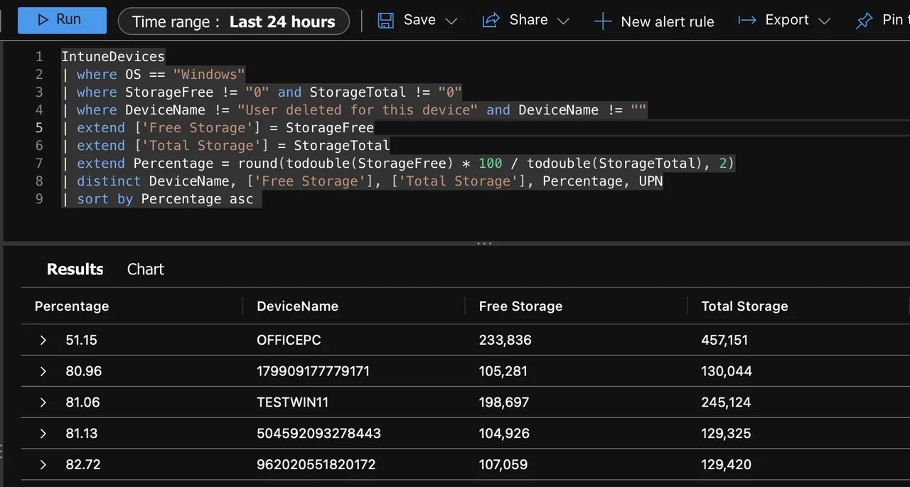 Microsoft Intune Analytics: Reports, Endpoint Analytics & BI