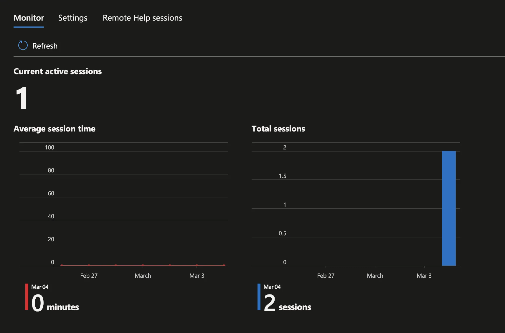 Intune Suite Teil 1: Einfacher Einstieg mit Remote Help