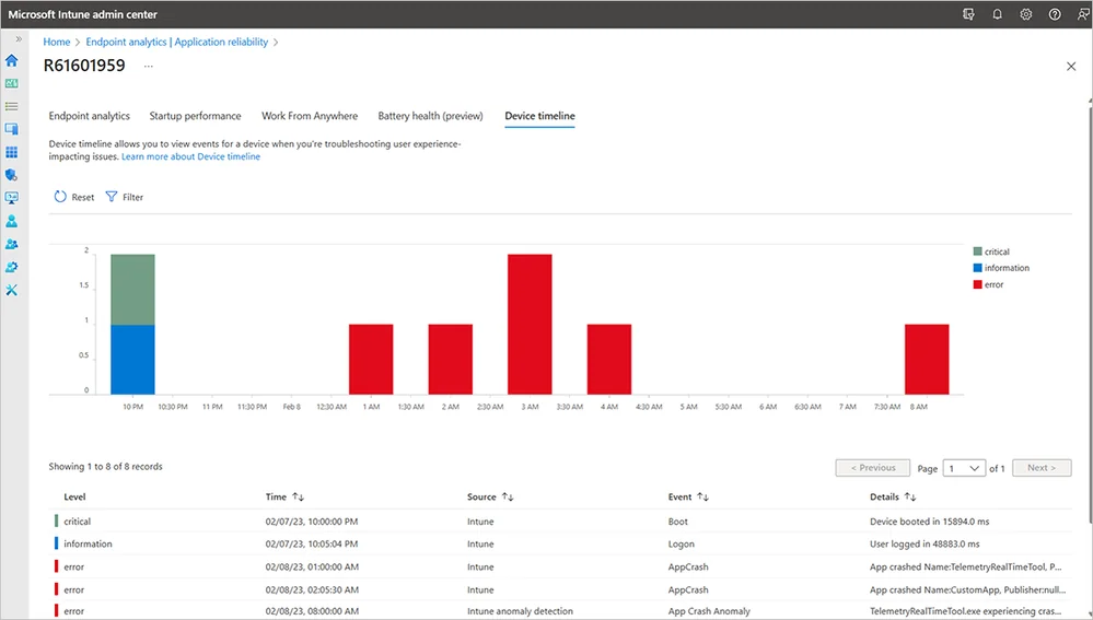 Intune Suite Teil 3: Advanced Endpoint Analytics