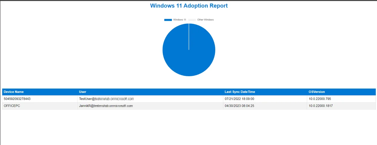 Windows-11-Upgrades mit Azure Automation und Intune verfolgen