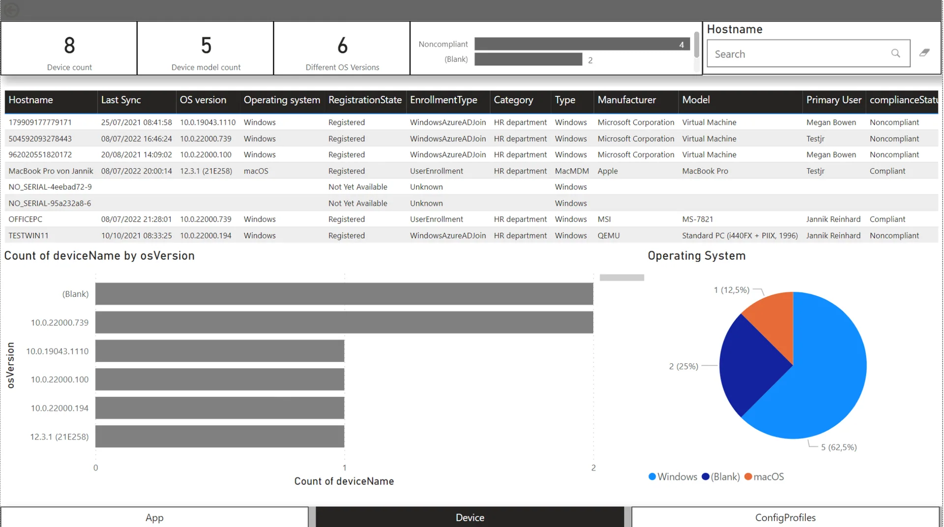 Intune Reporting und Analytics meistern