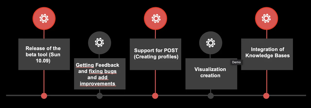 GPT Intune Device Troubleshooter: KI-gestützte Hilfe für Admins