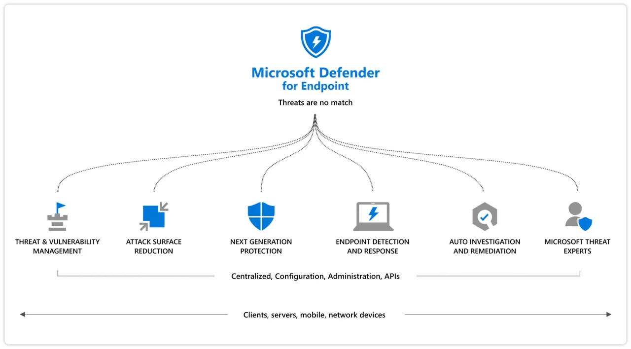 Infografik zur Geräteeinbindung in Microsoft Defender for Endpoint