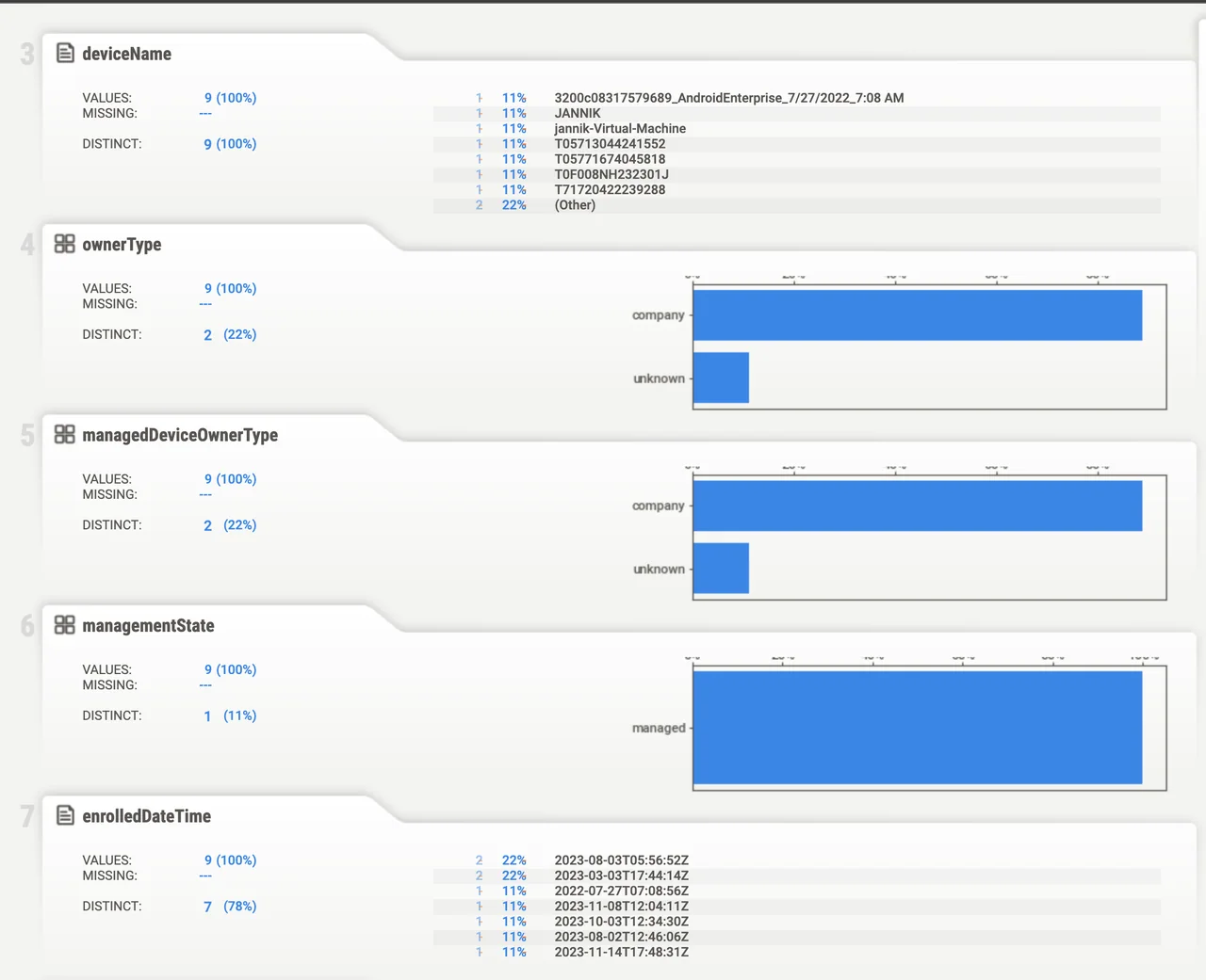 Der einfache Weg, Data Science mit Intune zu machen