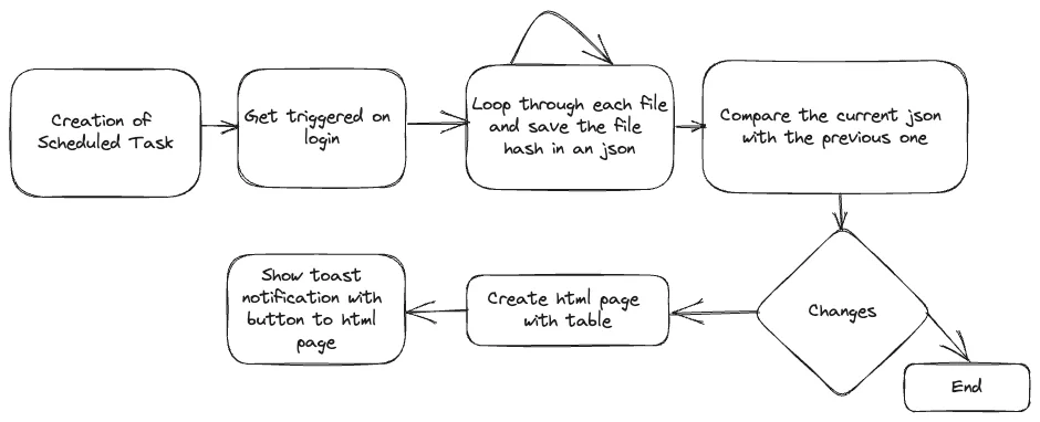 Neue Intune Management Extension Updates erkennen