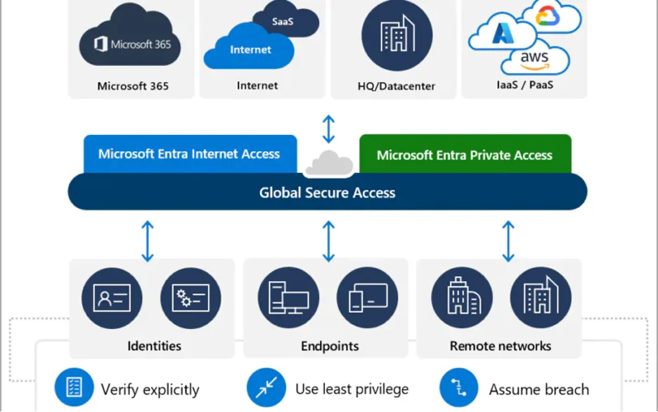 Cloud-Native Endpoint Deployment mit Microsoft Intune