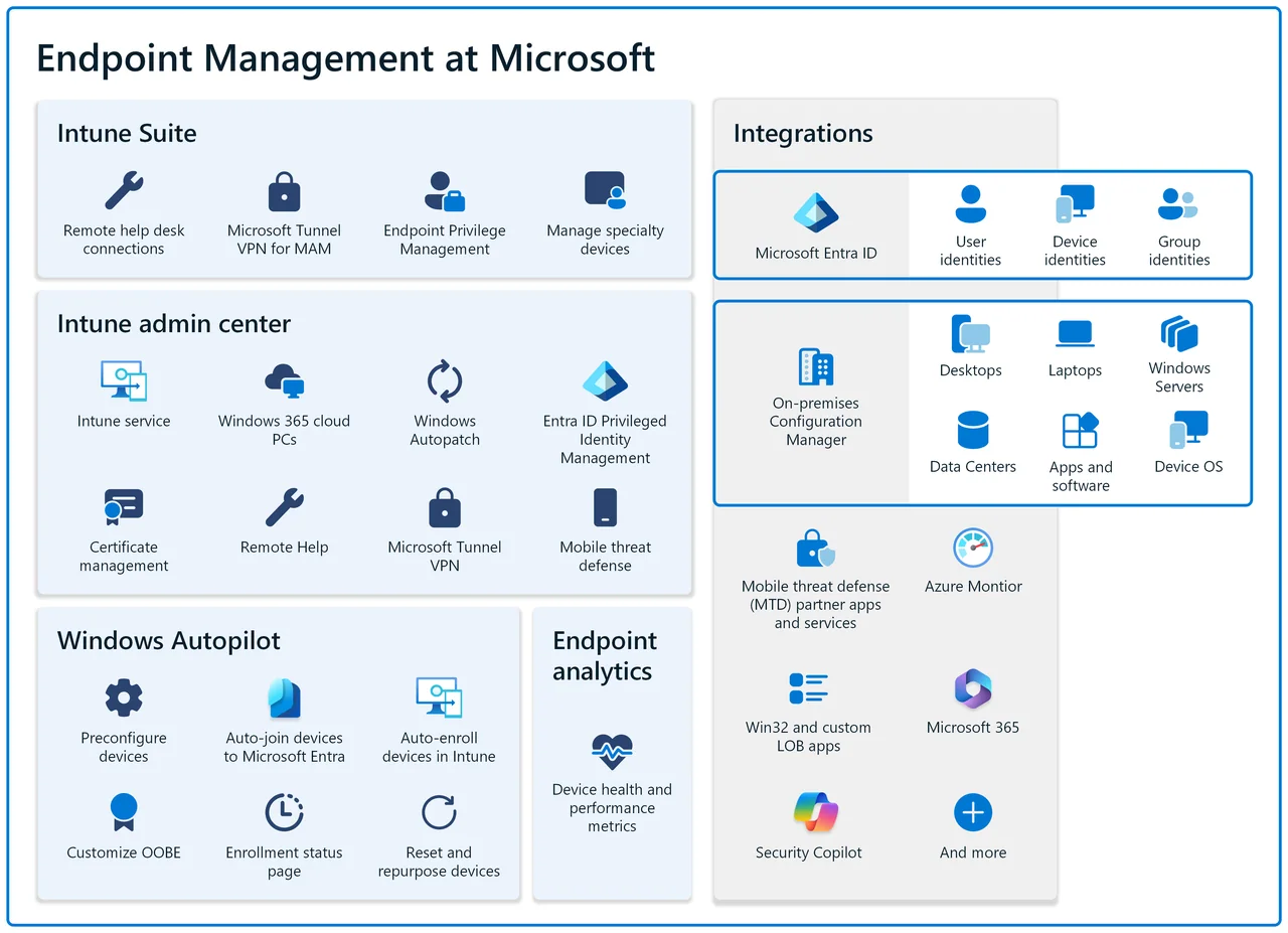 Cloud-Native Endpoint Deployment mit Microsoft Intune