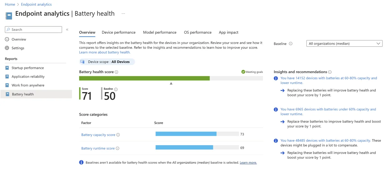 Der Akkuzustandsbericht von Intune Advanced Analytics zeigt den Gesamt-Akkuzustands-Score, Kapazitäts- und Laufzeit-Scores sowie empfohlene Insights
