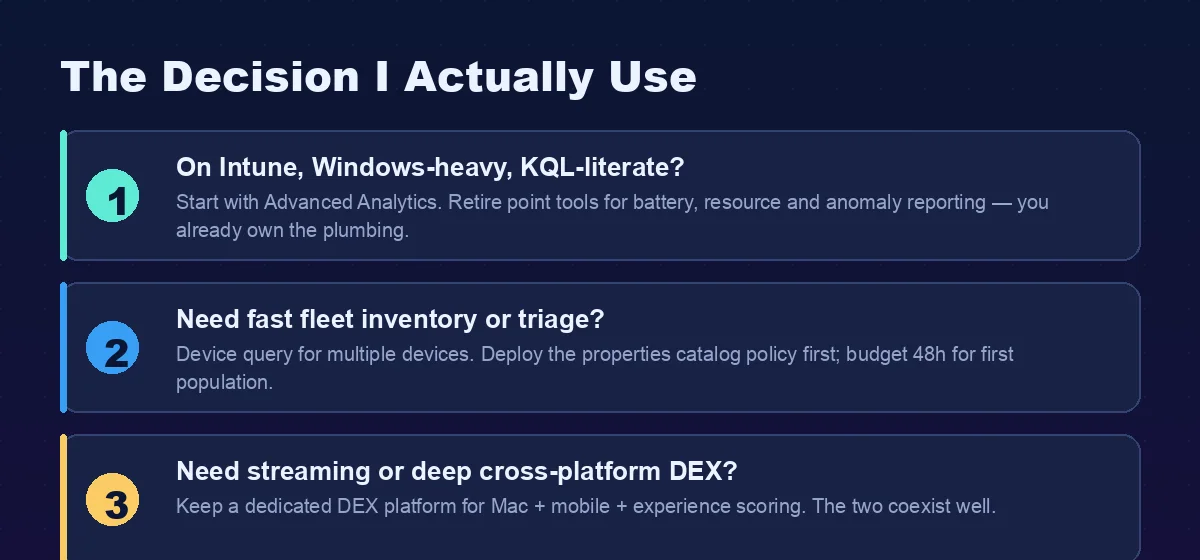 Entscheidungsfluss für die Wahl von Intune Advanced Analytics: Beginne damit auf einem Windows-lastigen Intune-Bestand, nutze Device Query für die Flotten-Triage, behalte eine dedizierte DEX-Plattform für Streaming- oder plattformübergreifende Anforderungen