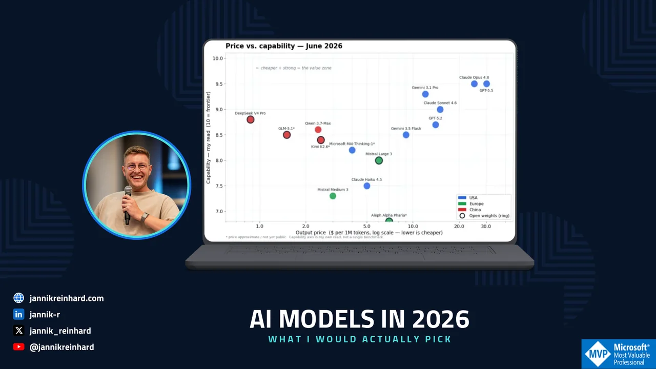 KI-Modelle 2026: Preise, Aufgabenkosten und EU-Hosting