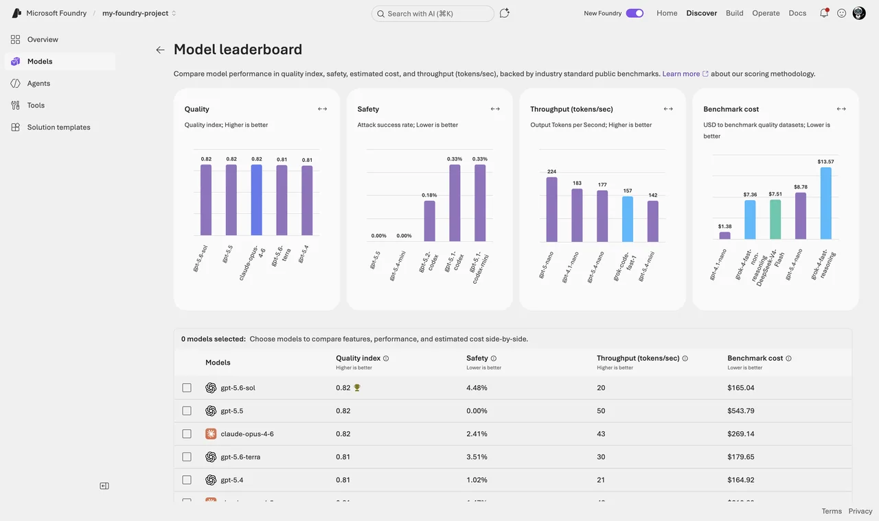 Foundry portal - model leaderboard view (preview) with the quality/cost trade-off chart, or a