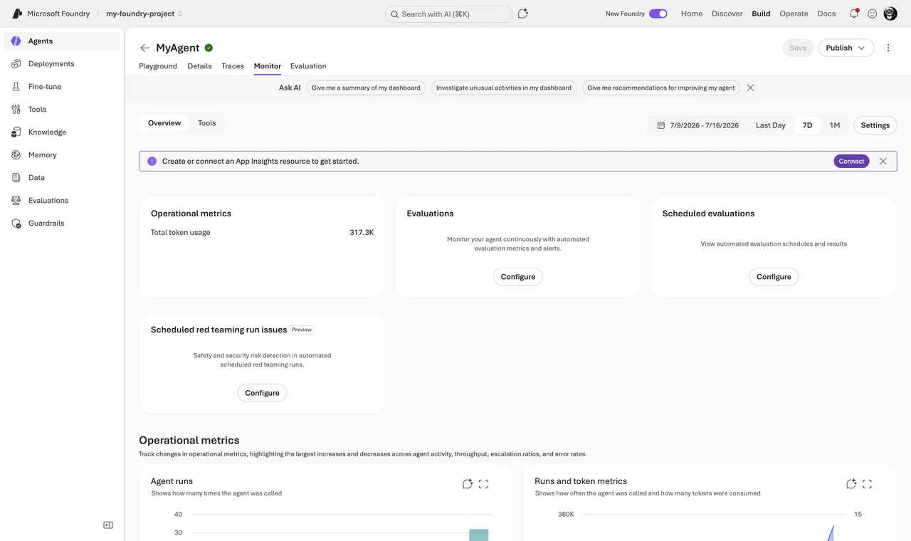 Foundry portal - Build - MyAgent - Monitor tab dashboard for deployment gpt-5.4-mini traffic: