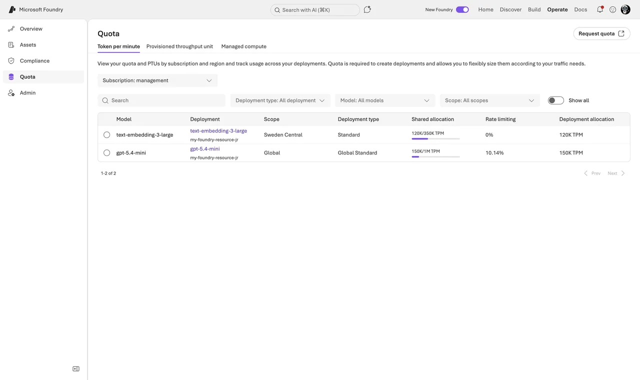 Foundry portal - Operate - Quota page with the model-router row, the Scope column and the TPM