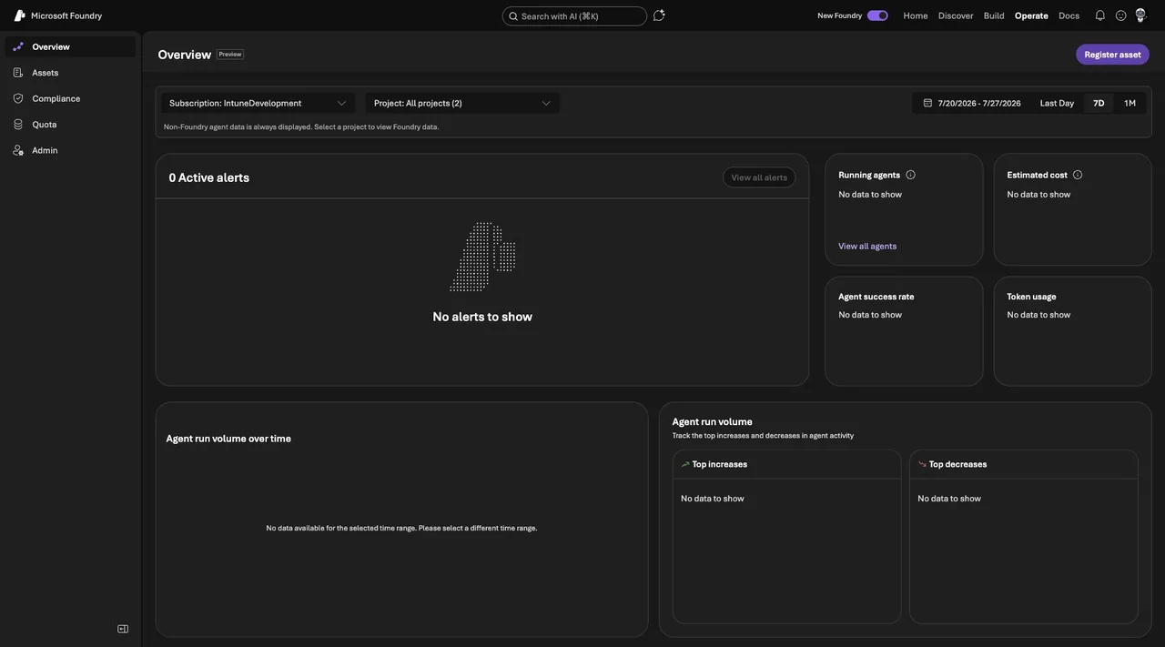 Microsoft Foundry Control Plane overview showing alerts, running agents, cost, success rate, token usage and run volume