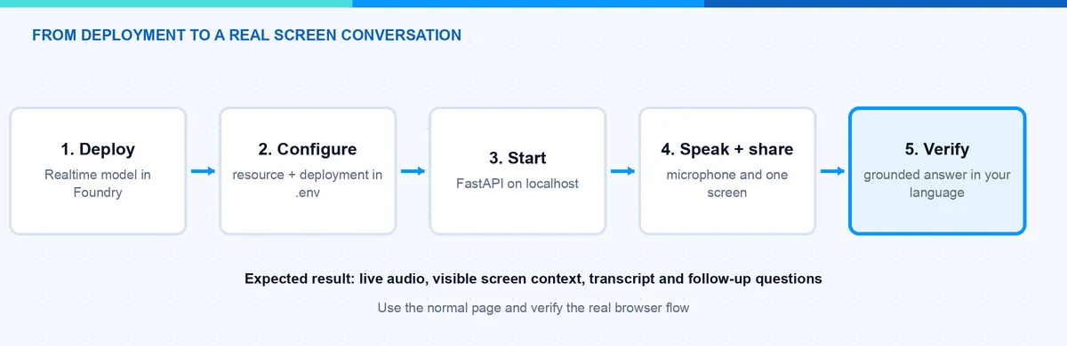 Deployment und manueller Browser-Test des Microsoft Foundry Realtime Voice Agent
