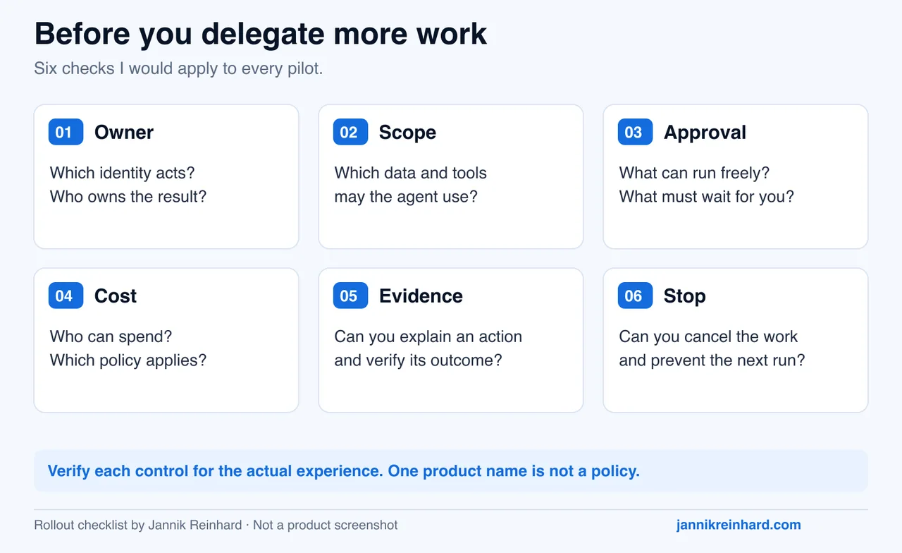 Governance checklist for delegated AI work: owner, scope, approval, cost, evidence and stop