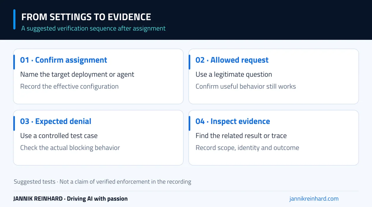 Guardrail verification: confirm assignment, test allowed input, test expected blocking, and inspect evidence