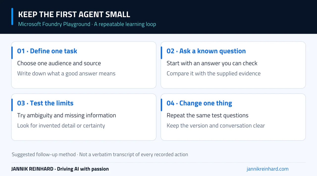 Microsoft Foundry Playground test loop: define one task, ask a question, inspect the answer, and change one thing