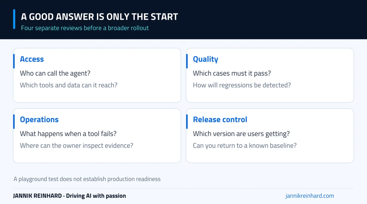 Four separate production checks after a playground test: access, quality, operations, and release control