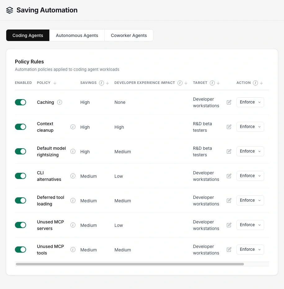 Coding-Agent-Automation: sieben Regeln mit Wirkung, Zielgruppe und Enforce/Inform-Aktion. Der Screenshot zeigt vorhandene Einstellungen; geändert wurde nichts.