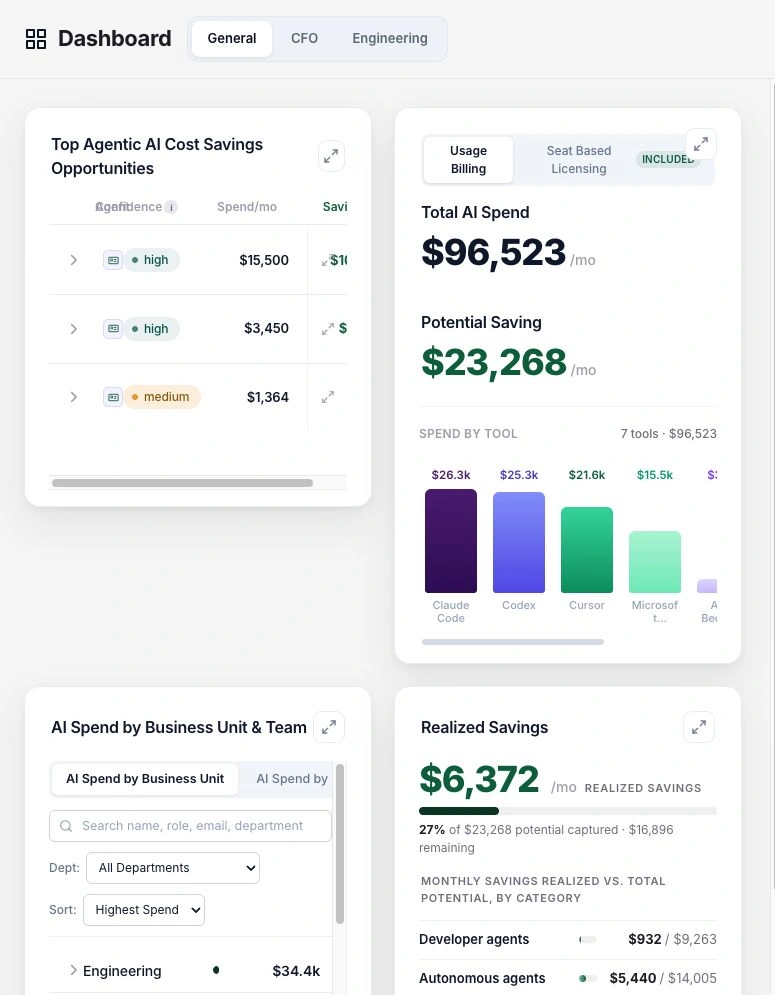 General-Dashboard mit Verbrauch, Einsparpotenzial und Zuordnung. Alle in AgentDome gezeigten Beträge und Identitäten sind Demo-Daten.