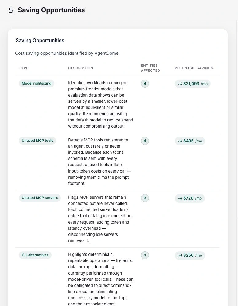 Saving Opportunities gruppiert Empfehlungen nach Optimierungsart und geschätzter Wirkung. Demo-Beträge.