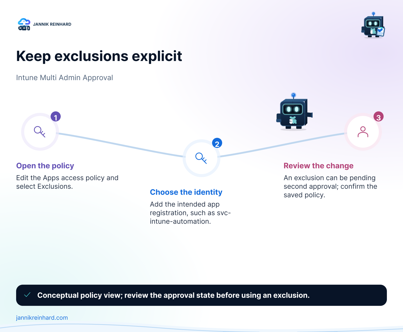 Multi Admin Approval access policy Exclusions tab with an automation app pending second admin