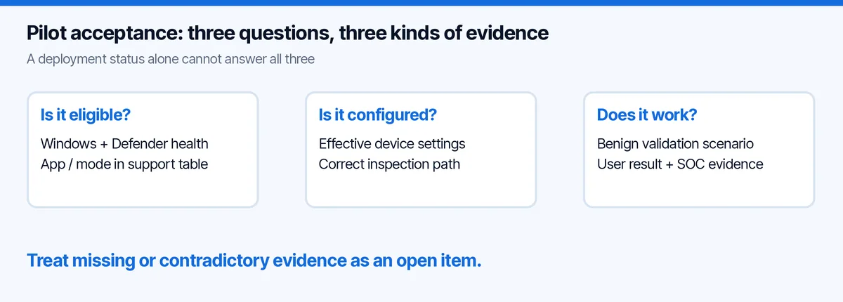 Three evidence questions for an Intune AI agent runtime protection pilot